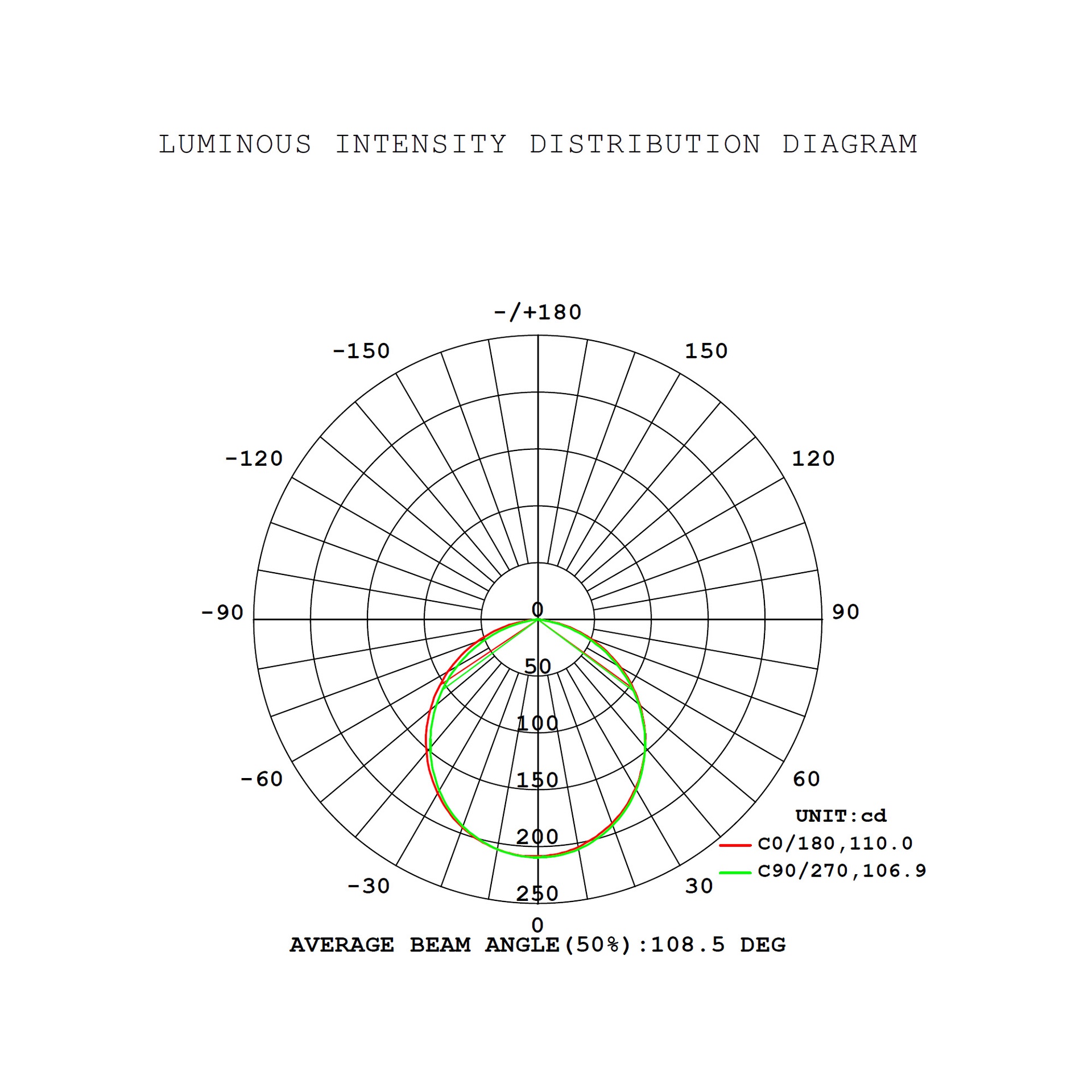 EILAT * EMPOTRABLE LED CCT 6W BLANCO - Imagen 10