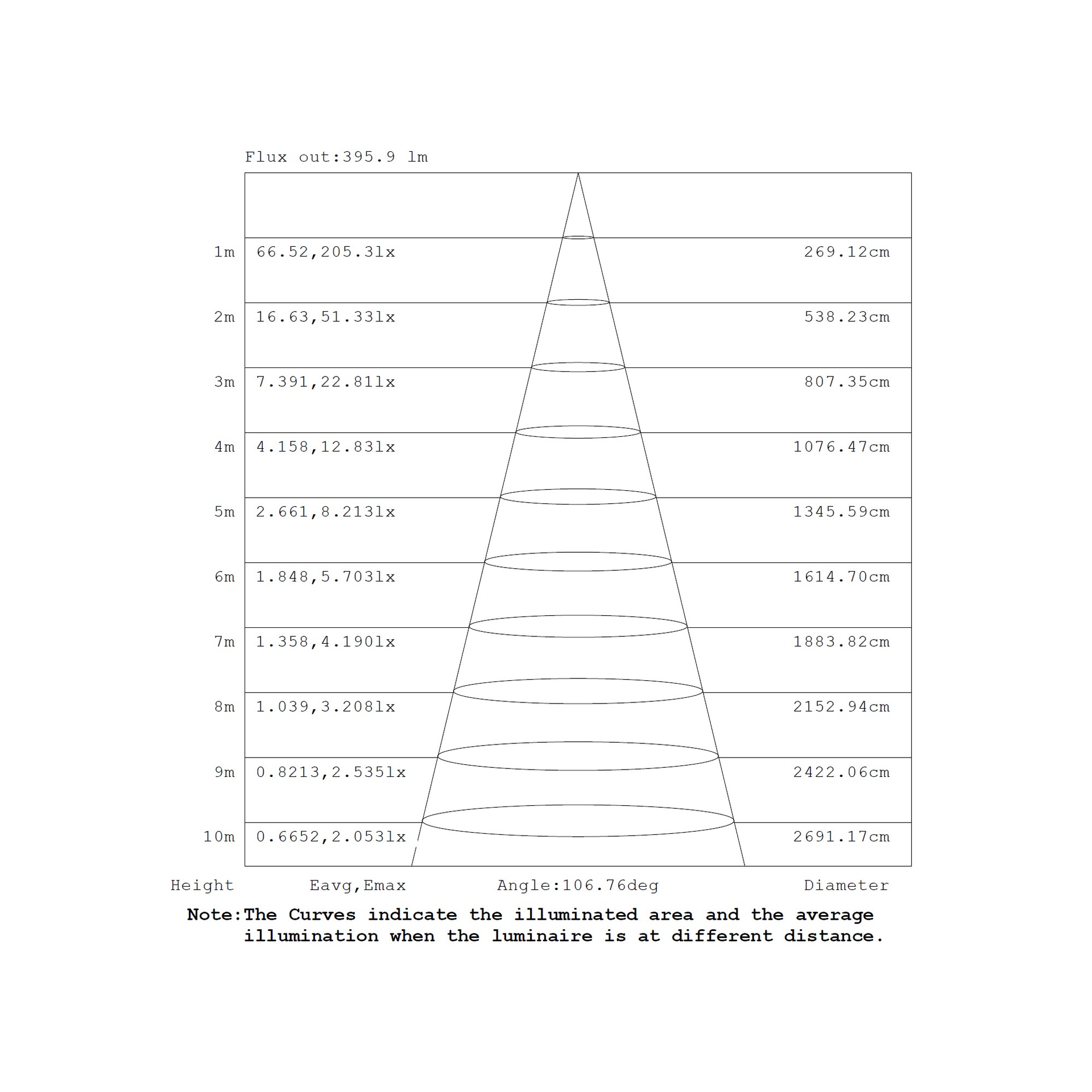 EILAT * EMPOTRABLE LED CCT 6W BLANCO - Imagen 12