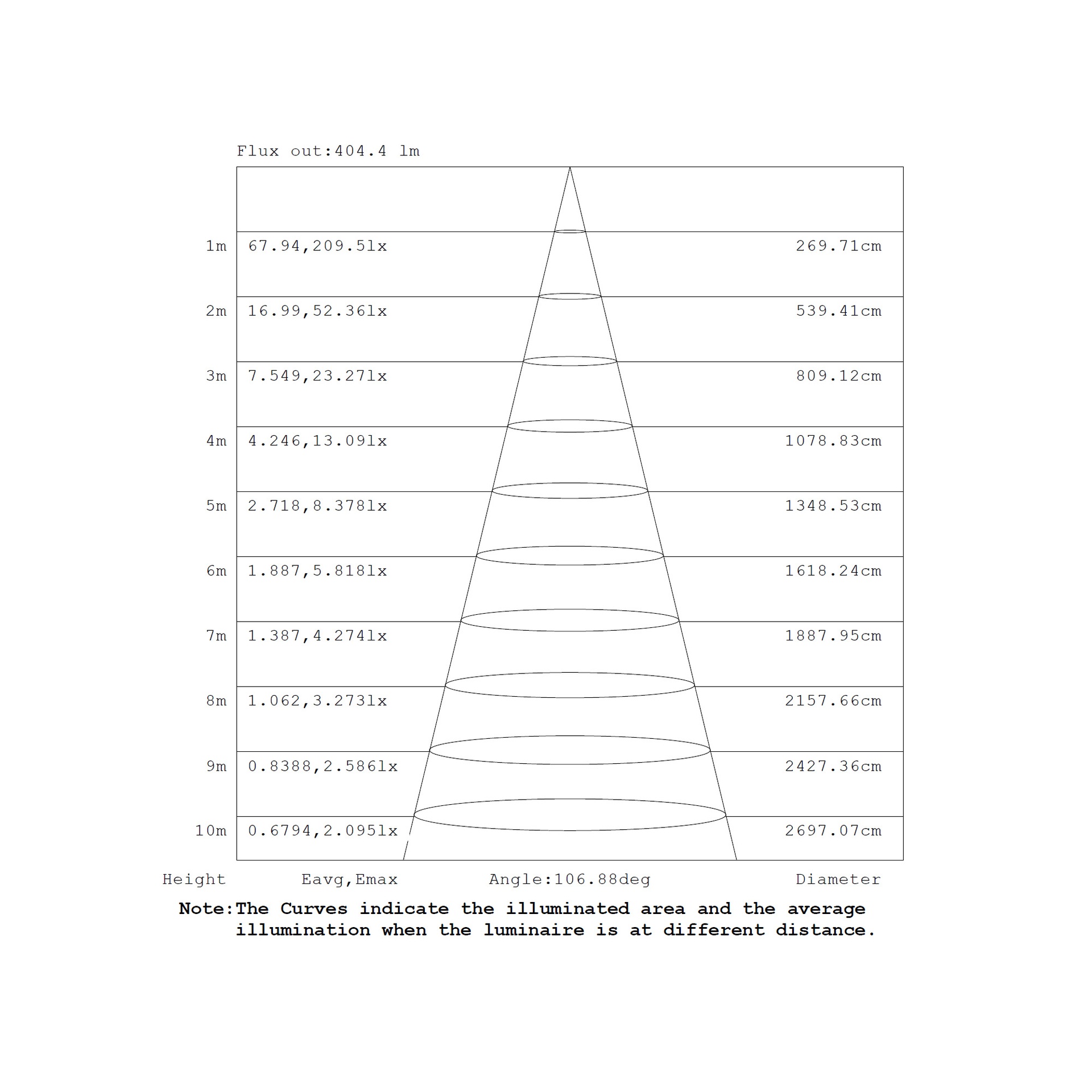 EILAT * EMPOTRABLE LED CCT 6W BLANCO - Imagen 13