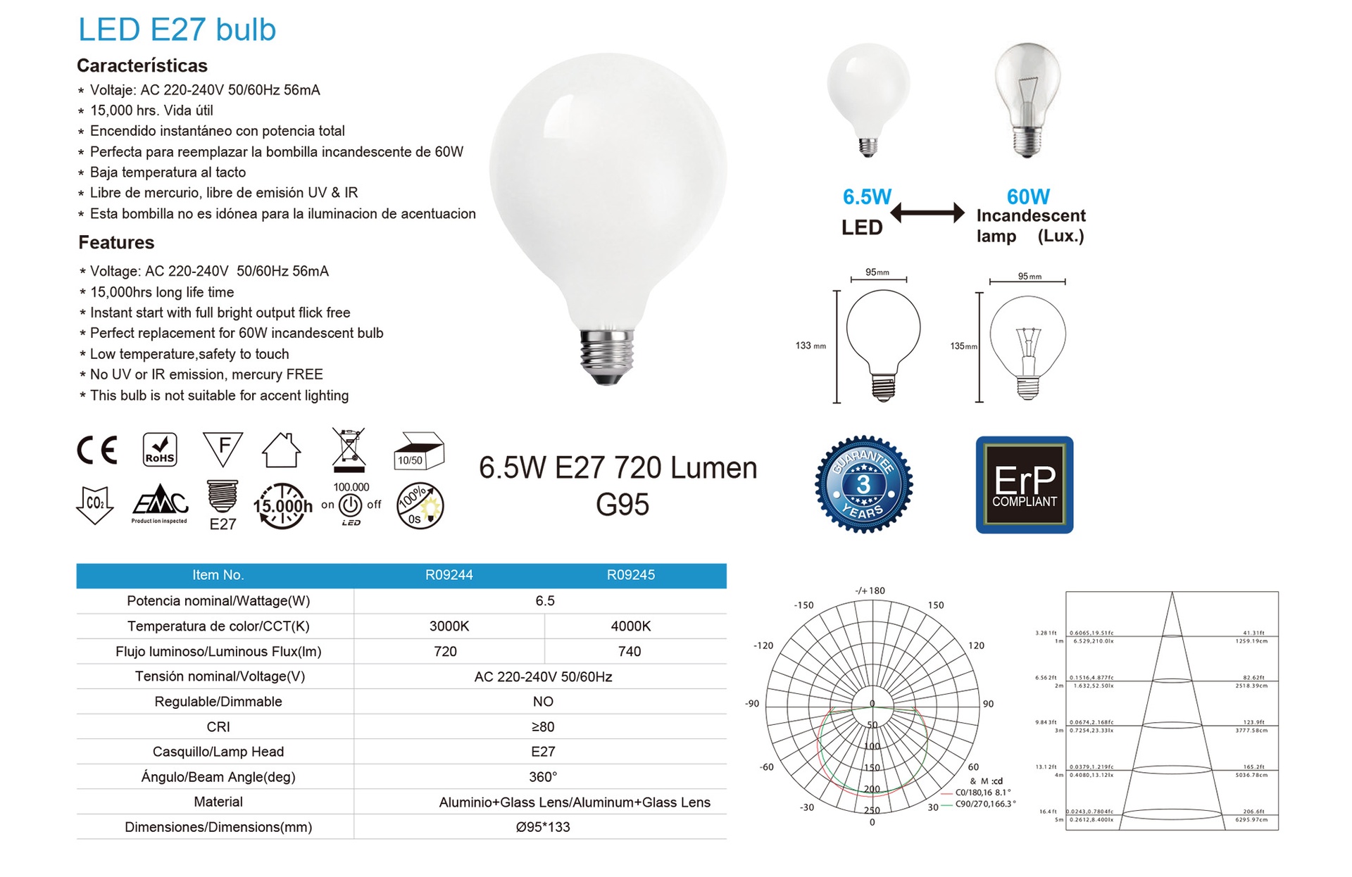 Bombilla Led Opal G95 - E27 – 6,5W - 3000K - Imagen 6