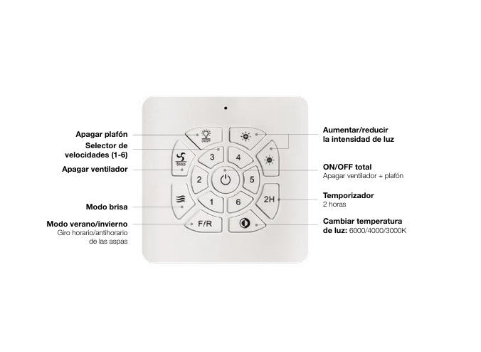 Controlador de pared ventilador